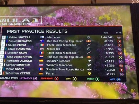 Formula 1-in ilk sərbəst yürüşündə “Mercedes”in pilotu 1-ci olub