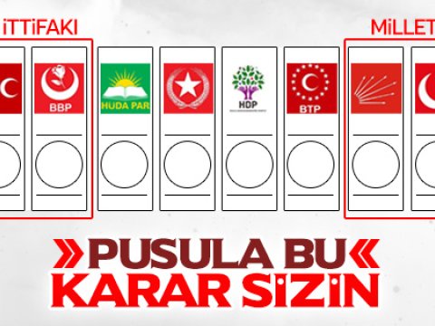 Türkiyədə partiya və itifaqlar seçki bülletenində belə QƏRARLAŞACAQ   