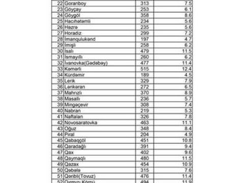 Şəhərlərarası avtobus marşrutlarının yeni QİYMƏTLƏRİ