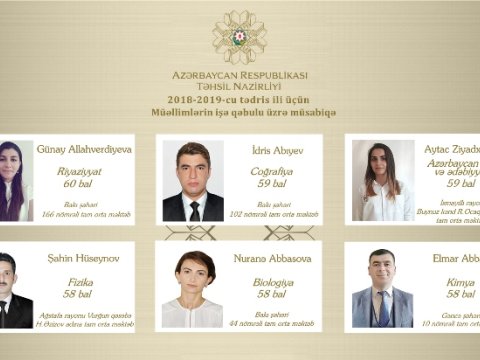 İşə qəbul m&uuml;sabiqəsində ən y&uuml;ksək bal toplayan m&uuml;əllimlər - SİYAHI