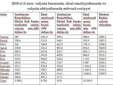 Manatın taleyi necə olacaq? - PROQNOZ 