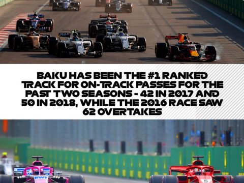 Formula 1-in saytı Azərbaycan Qran Prisindən yazdı 