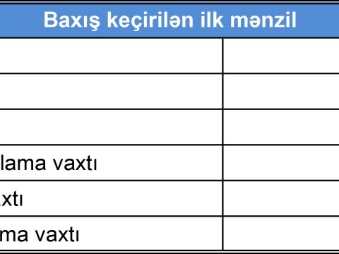 Güzəştli mənzil seçimi edənlərlə bağlı statistik məlumatlar açıqlanıb  