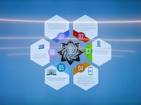 21 sosial təminat növü üzrə elektron təyinat sistemi işə salındı - SİYAHI