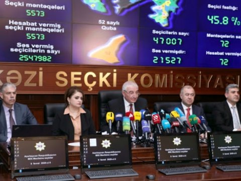 Seçki pozuntuları ilə bağlı 220-dən artıq videogörüntü izlənilib 