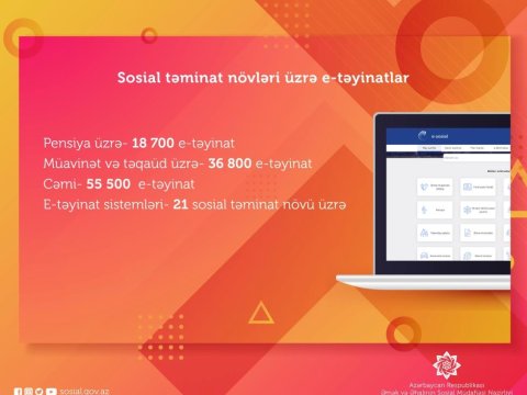 55 mindən çox şəxsə e-qaydada pensiya təyinatı aparılıb
