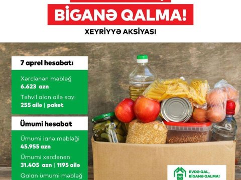 Biz birlikdə güclüyük - ailələrə yardım kampaniyası - VİDEO