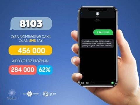SMS icazə ləğv OLUNDU