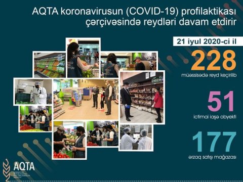 Bakıda və rayonlarda 177 ərzaq mağazalası cərimə olundu