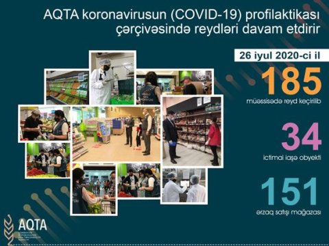 Daha 73 obyektdə qayda pozuntuları aşkarlandı
