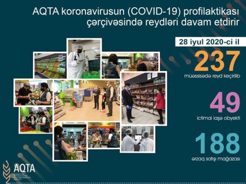  AQTA 74 obyekti cərimələdi