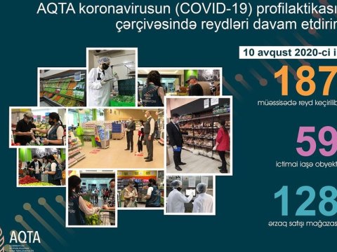 Dövlət Agentliyi daha 58 obyektdə qayda pozuntuları aşkarladı