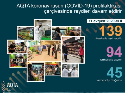 Dövlət Agentliyinin əməkdaşları daha 139 ictimai iaşə və ərzaq satışı müəssisəsində reyd keçirib