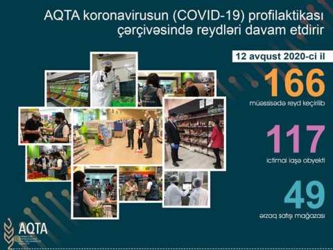 Dövlət Agentliyi daha 76 obyektdə kobud pozuntular AŞKARLADI  
