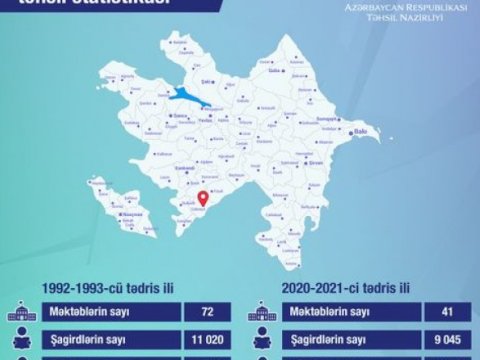 Cəbrayılın təhsil statistikası açıqlandı