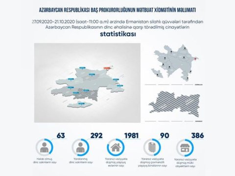 Ermənistanın mülki azərbaycanlılara vurduğu zərərin yeni SİYAHISI 