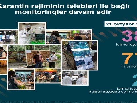 29 obyektdə qanun pozuntusu aşkarlandı