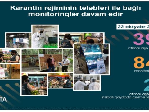 Dövlət Agentliyi 25 obyektdə pozuntular aşkarladı