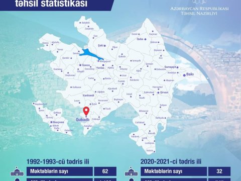 Qubadlı rayonunun təhsil statistikası