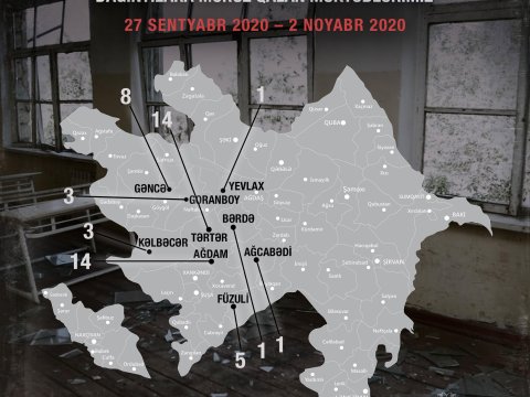 Erməni təcavüzü nəticəsində dağıntılara məruz qalan məktəblər