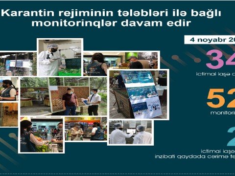 Karantin rejiminin tələblərini pozan ictimai iaşə obyektləri aşkarlandı