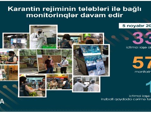 Karantin rejiminin tələblərini pozan ictimai iaşə obyektləri aşkarlandı