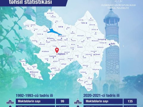 Ağdamın təhsil STATİSTİKASI