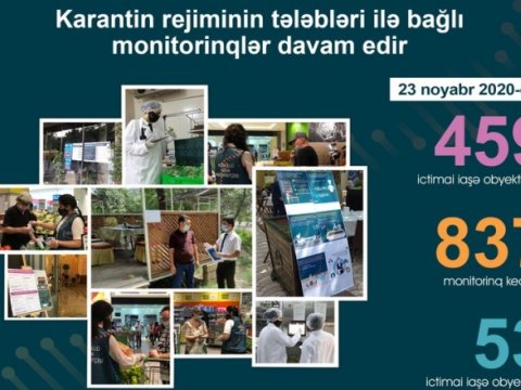 53 ictimai iaşə müəssisəsində pozuntular aşkarlandı