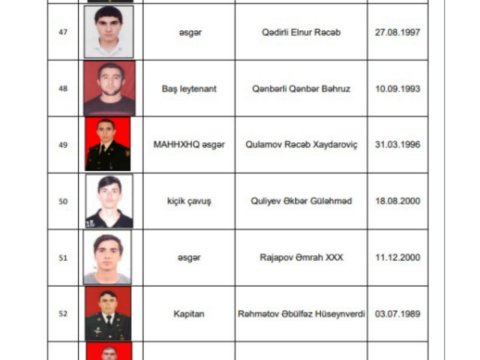 Müdafiə Nazirliyi itkin hərbçilərin şəkillərini yaydı - YENİ SİYAHI