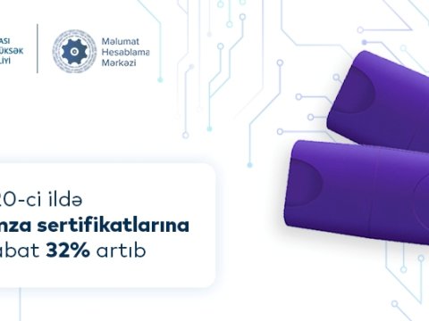 2020-ci ildə e-imza sertifikatlarına tələbat 32% artıb