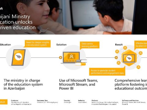 Microsoft Azərbaycanın distant tədris təcrübəsindən YAZDI