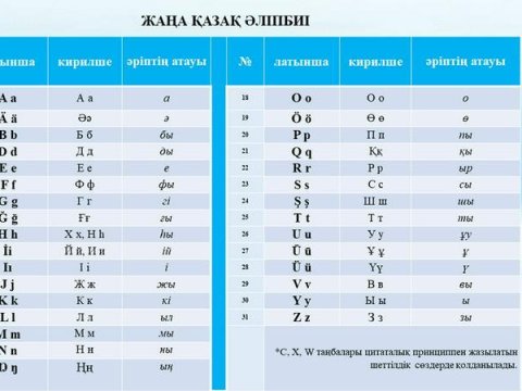 Qazaxıstan Latın əlifbasına keçdi - FOTO