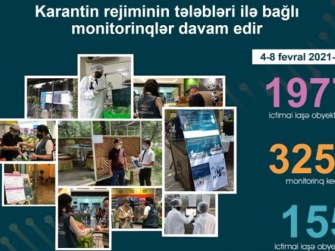 Dövlət Agentliyi 155 obyektdə pozuntular aşkarladı