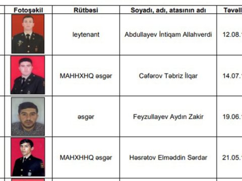 Nazirlik itkin düşən hərbçilərin SİYAHISINI yenilədi