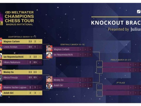 Final görüşündə heç-heçə, Karlsendən qələbə - Çempionlar Turu
