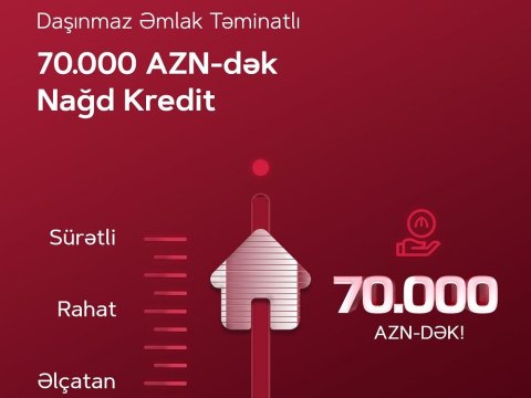 Kapital Bank daşınmaz əmlak təminatlı kreditin faiz dərəcəsini endirib