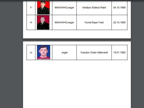 İtkin düşmüş hərbçilərimizin ADLARI