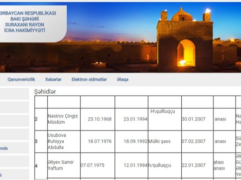 Bakılı erməninin oğlu Qarabağda nə vaxt şəhid olub? - İcra Hakimiyyətindən AÇIQLAMA