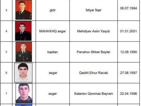İtkin düşən hərbçilərin adları - SİYAHI