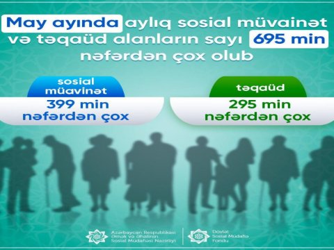 Mayda sosial müavinət və təqaüd alanların sayı açıqlandı