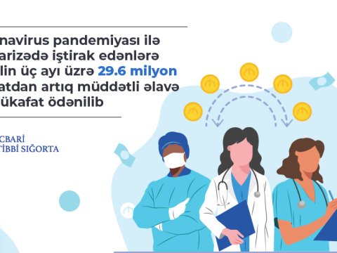 Koronavirusla mübarizə aparanlara 30 milyon ödənildi