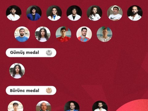 Paralimpiyaçılara ayrılan mükafat: 19 medala görə 4,6 milyon manat...