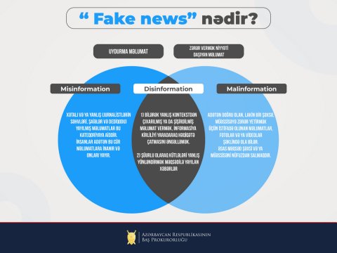 Prokurorluq saxta xəbər anlayışı barədə maarifləndirici məlumat yaydı
