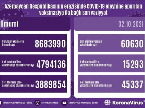 Son sutkada peyvənd OLUNANLAR