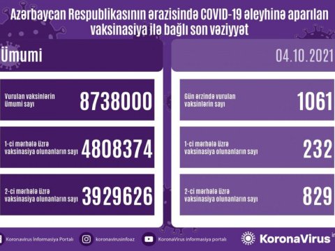 2 doza vaksin vurduranların sayı 4 milyona çatır