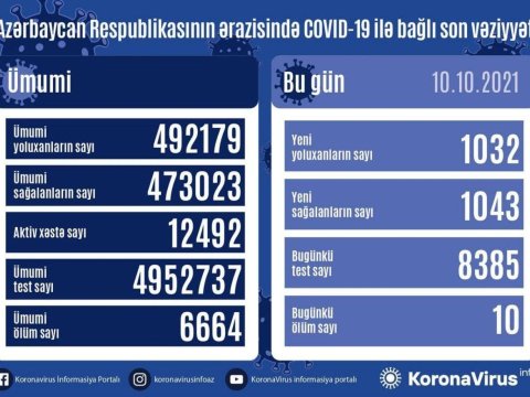 Son sutkada YOLUXANLAR
