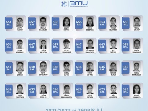 BMU-da yüksək bal toplayan TƏLƏBƏLƏR