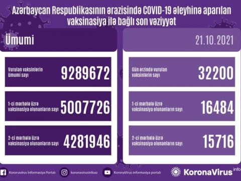 Son sutkada peyvənd OLUNANLAR