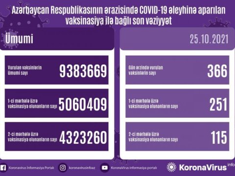 Son sutkada peyvənd OLUNANLAR