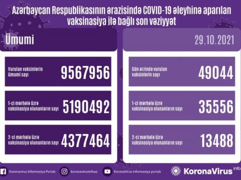 Peyvənd olunanların SAYI